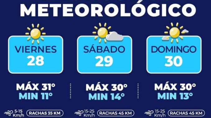 Fin de semana cálido con temperatura de hasta 31 centígrados en la capital
