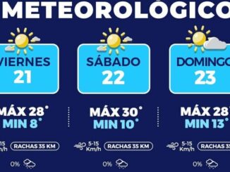 Seguirán temperaturas cálidas para este fin de semana en la capital 
