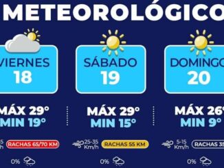 Alertan por fuertes ráfagas de viento para hoy y mañana sábado en la capital 