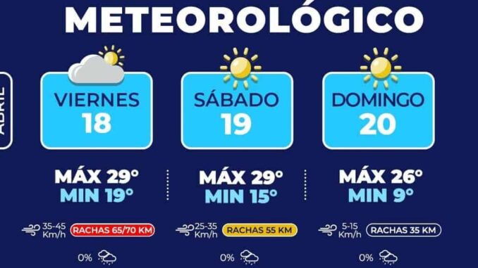 Alertan por fuertes ráfagas de viento para hoy y mañana sábado en la capital 