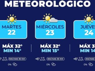 Para esta semana en la capital se prevé el aumento de temperatura hasta 33°C