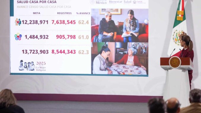 Programa ‘Salud Casa por Casa’ ha visitado a 8.5 millones de personas adultas mayores y con discapacidad