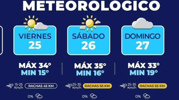 Máximas de hasta 35°C este fin de semana en la capital , toma precauciones por calor