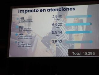 Expone SSPM avances en salud mental policial en foro binacional