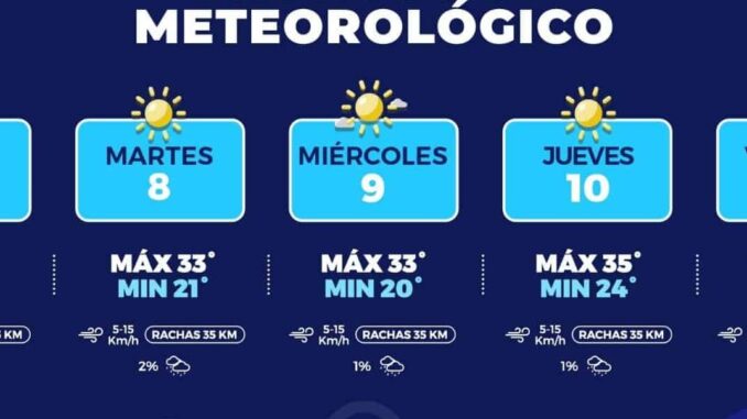 Máximas de 35°C y probabilidad de lluvia el viernes, en la capital 