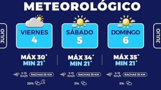 Prevén en la capital días calurosos con lluvias por las tardes este fin de semana
