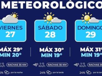Continúan posibles lluvias para este fin de semana en la capital 
