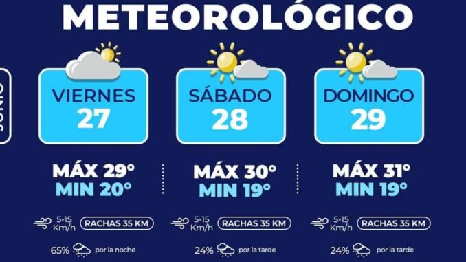 Continúan posibles lluvias para este fin de semana en la capital 