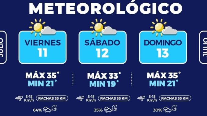 Máximas de 35°C y probabilidad de lluvias para este fin de semana en la capital