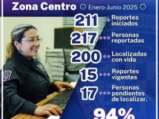 Alcanza FEM Zona Centro 94% de efectividad en la localización de niñas adolescentes y mujeres ausentes