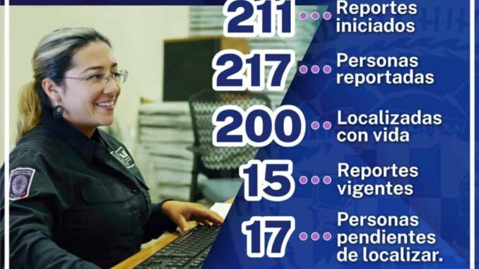 Alcanza FEM Zona Centro 94% de efectividad en la localización de niñas adolescentes y mujeres ausentes