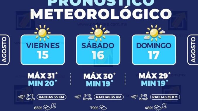 Pronóstico de lluvias para este fin de semana en la capital, toma precauciones