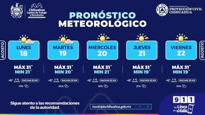Días cálidos y probabilidad de lluvias ligeras esta semana en la capital 