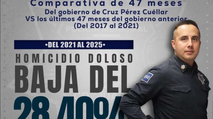 Bajan homicidios dolosos en la ciudad: Seguridad Pública