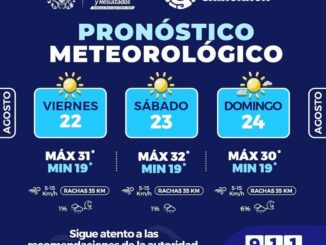 Prevén en la capital días cálidos con máximas de 32°C este fin de semana