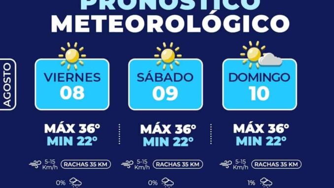 Para este fin de semana se pronostican temperaturas de hasta 36°C en la capital 