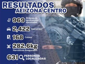 Ejecuta Agencia Estatal de Investigación Zona Centro 969 órdenes de aprehensión en 6 meses