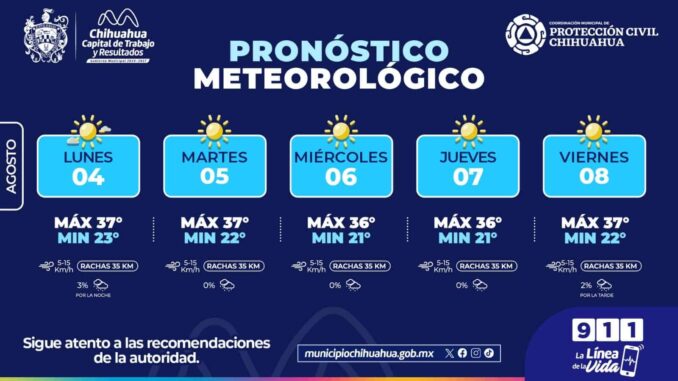 Pronostican temperaturas calurosas para esta semana en la capital
