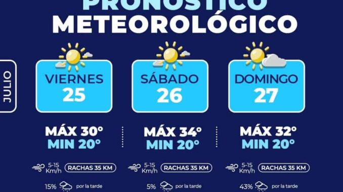 Días cálidos y probabilidad de lluvias ligeras para este fin de semana en la capital