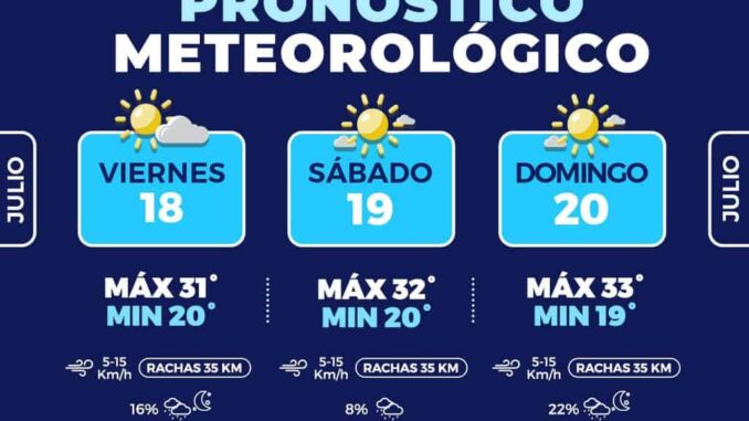 Probabilidad de lluvias ligeras para este fin de semana en la capital 