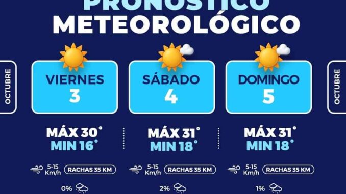 Primer fin de semana de octubre con días soleados en la capital