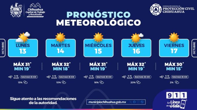 Días cálidos y poca probabilidad de lluvias para esta semana en la capital