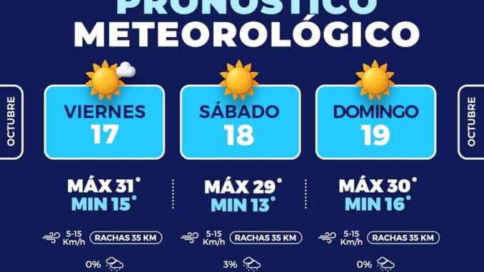 Prevén en la capital días soleados este  fin de semana