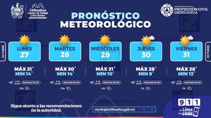 Alertan por descenso en las temperaturas a mediados de semana en la capital 