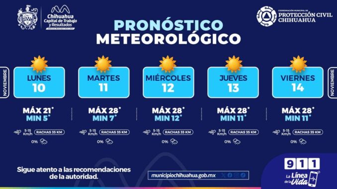 Esperan bajas temperaturas por las mañanas en esta semana en la capital