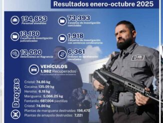 Casi 200 mil personas atendidas de enero a octubre reflejan sentido humano de la Fiscalía General del Estado