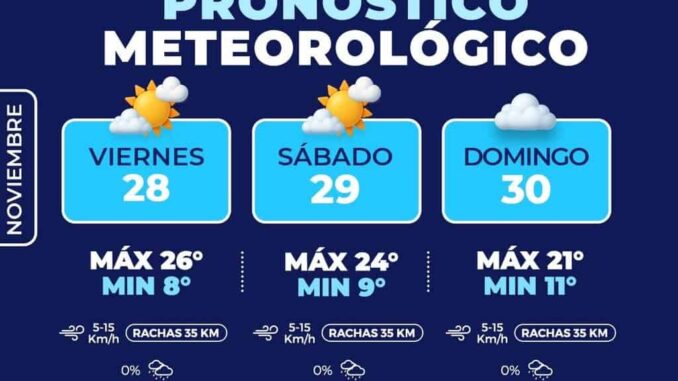 Conoce el pronóstico del clima para este fin de semana en Chihuahua Capital