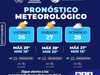 Pronostican lluvias este fin de semana en la capital 
