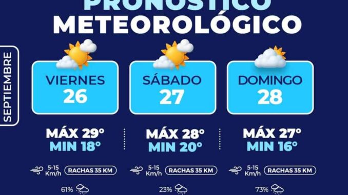 Pronostican lluvias este fin de semana en la capital 