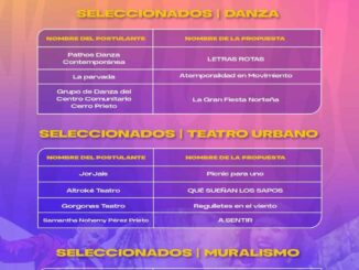 Anuncia Municipio los seleccionados de la convocatoria FICUU 2025