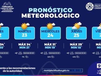 Pronostican temperaturas cálidas y lluvias ligeras para esta semana en la capital 