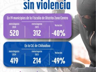 Registra Fiscalía de Distrito Zona Centro cifras históricas en reducción de robo de vehículos