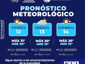 Alertan por pronóstico de lluvias para este fin de semana en la capital 