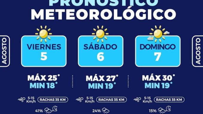 Días nublados con probabilidad de lluvia para este fin de semana en la capital