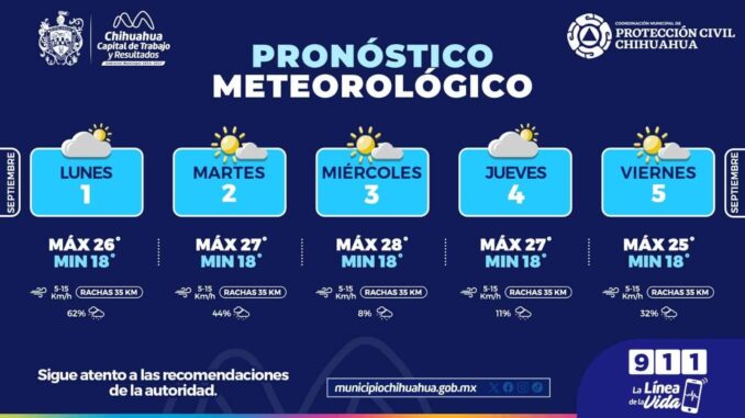 Pronostican  posibles lluvias esta semana en la capital