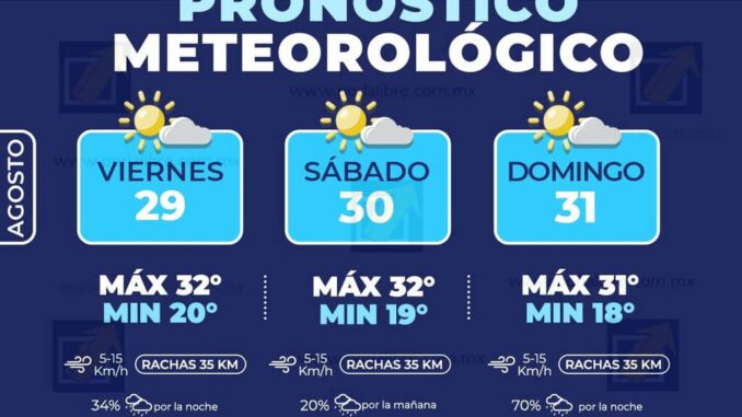 Fin de semana nublado con probabilidad de lluvia el domingo por la noche en la capital