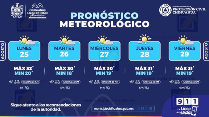 Incrementará probabilidad de lluvias esta semana en la capital 