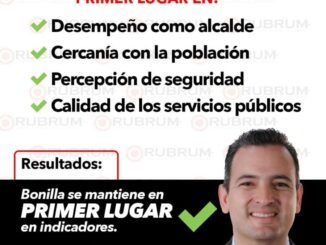 Encabeza Marco Bonilla evaluación nacional por trabajo, cercanía y resultados