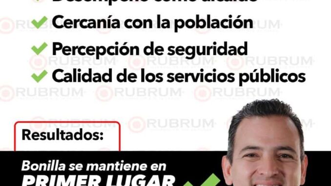 Encabeza Marco Bonilla evaluación nacional por trabajo, cercanía y resultados