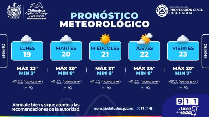 Pronostican mañanas frías y tardes templadas esta semana en la capital 