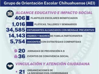 Compartió GOECHI mensaje preventivo e informativo a 34,585 estudiantes en 2025