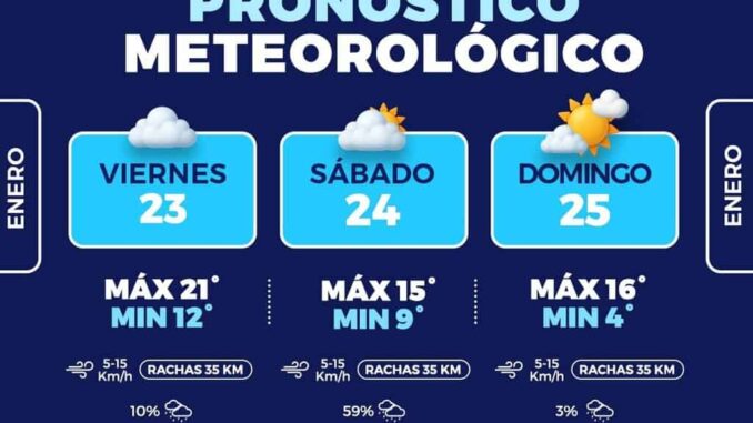 Fin de semana con temperaturas frías y probabilidad de lluvias en la capital