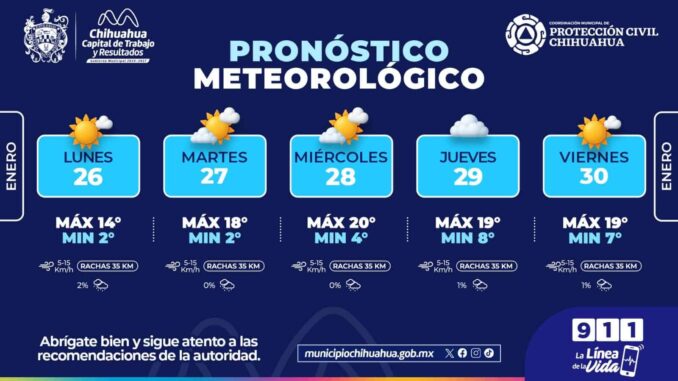 Continuarán las mañanas frías en la capital con hasta 2°C esta semana