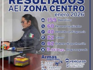 Realizó AEI Zona Centro 159 operativos en enero de 2026