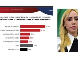 Brenda Ríos aventaja en encuesta interna de Morena rumbo a la alcaldía de Chihuahua