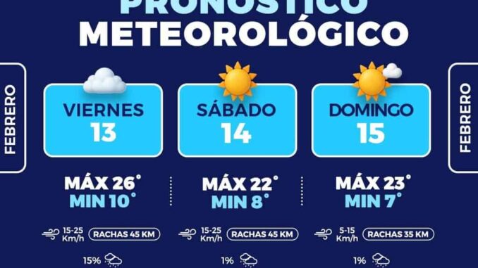 Vientos moderados y mañanas frescas este fin de semana en la capital